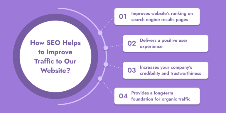How SEO Helps to Improve Traffic to Our Website?