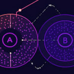 A/B Testing and Conversion Rate Optimization (CRO)