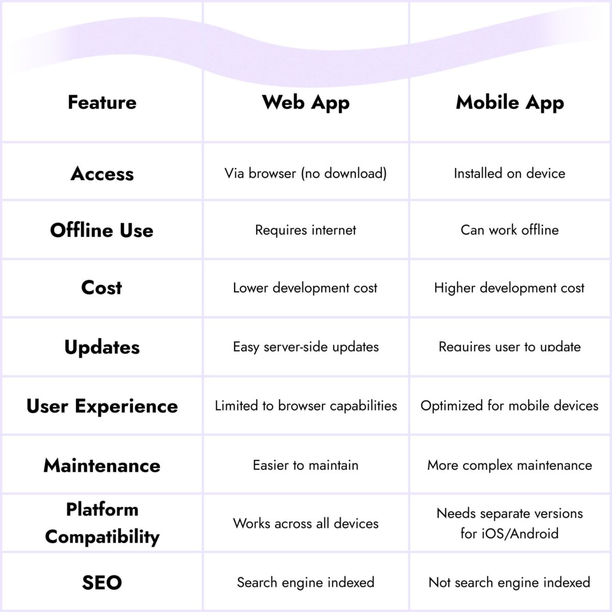image | Digilite | Web Design Company in Glendale CA Feature(Web App) tile?