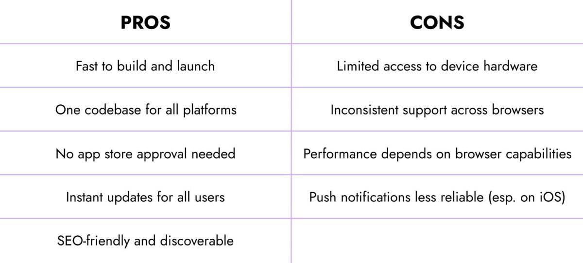 image | Digilite | Web Design Company in Glendale CA Two-column Pros and Cons table for cross‑platform development.