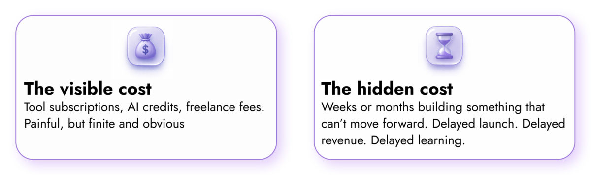 The Total Cost of Ownership in Agentic Systems | Digilite | Web Design Company in Glendale CA An infographic featuring two purple comparison cards, "The visible cost" and "The hidden cost," detailing the financial and temporal risks of AI software development in 2026.