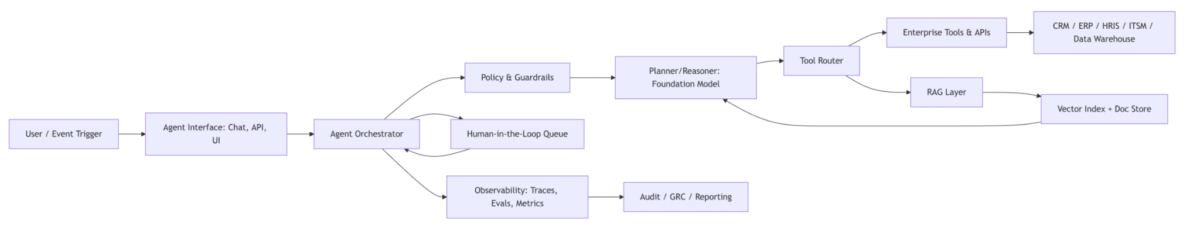 image | Digilite | Web Design Company in Glendale CA