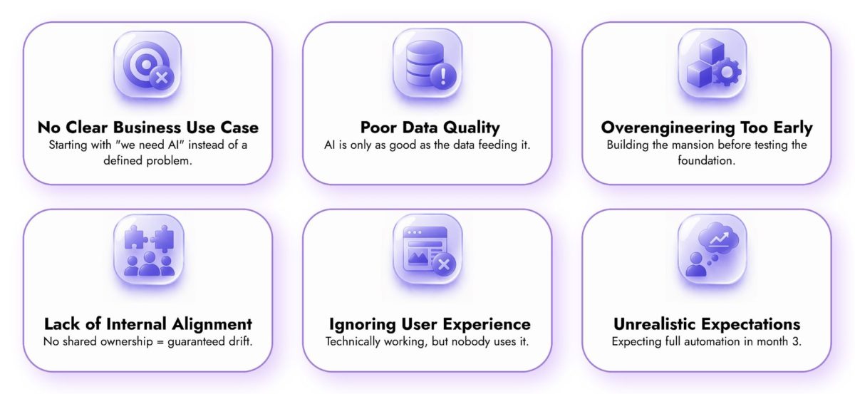 image | Digilite | Web Design Company in Glendale CA No Clear Business Use Case: Starting with 'we need AI' instead of a defined problem.