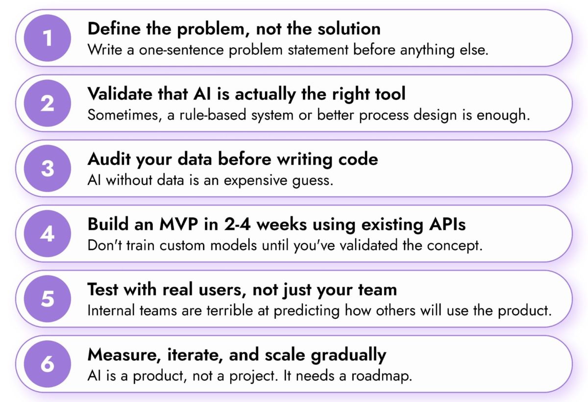 image | Digilite | Web Design Company in Glendale CA Steps for building an AI product: define the problem, validate AI use, audit data, build an MVP, test with users, and iterate