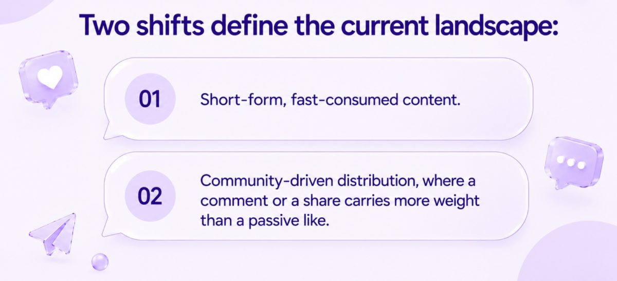 image | Digilite | Web Design Company in Glendale CA Infographic listing two social media shifts: short-form content and community-driven distribution.