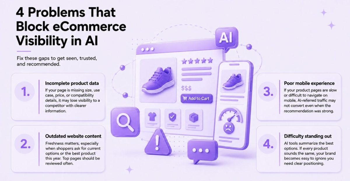image | Digilite | Web Design Company in Glendale CA Infographic titled '4 Problems That Block eCommerce Visibility in AI' with purple UI illustrations on a light lavender background, conveying the topic at a glance.