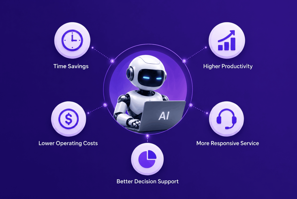 iaDPFU9w | Digilite | Web Design Company in Glendale CA Purple infographic illustrating the key business benefits of AI integration, featuring a central 3D robot character.